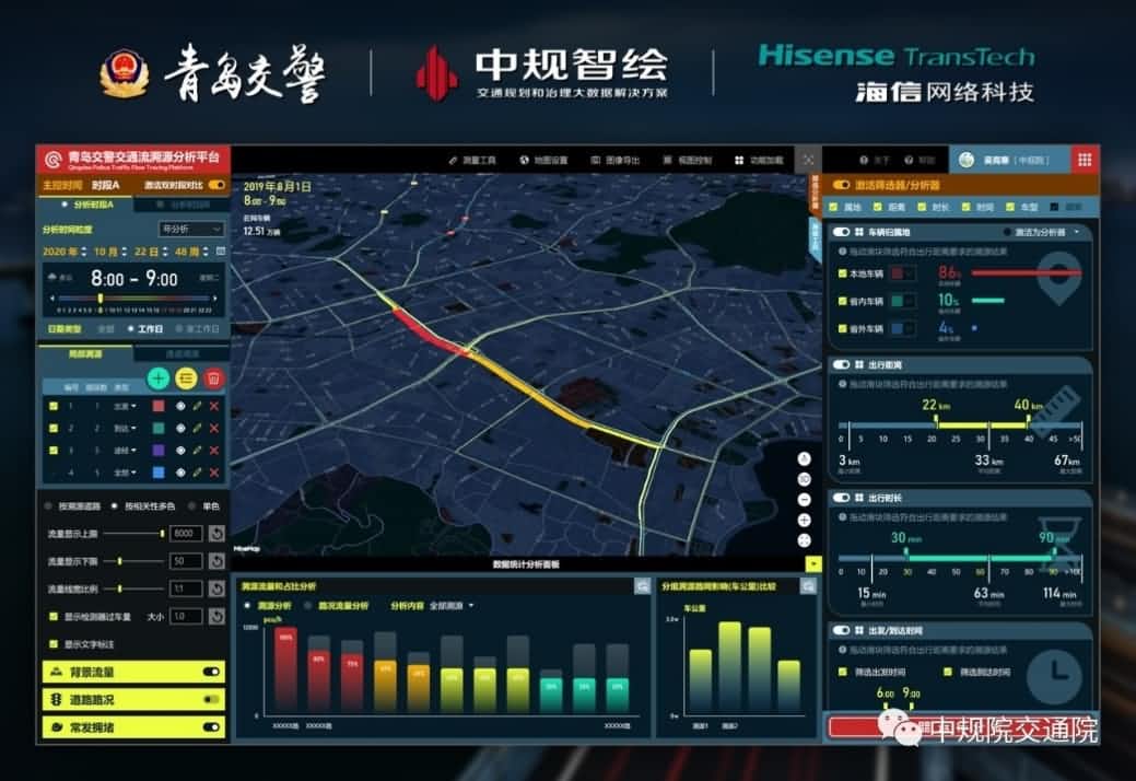 溯源车迹，智慧警勤——wl瓦力游戏app下载位置大数据助力青岛交警交通流溯源平台建设